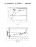 Magnesium Based-Alloys for Hydrogen Storage diagram and image