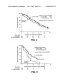 TREATMENT WITH ANTI-VEGF ANTIBODIES diagram and image