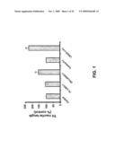 Methods for Promoting Neurite Outgrowth and Survival of Dopaminergic Neurons diagram and image