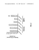 Methods for Promoting Neurite Outgrowth and Survival of Dopaminergic Neurons diagram and image