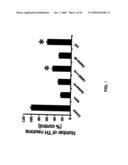 Methods for Promoting Neurite Outgrowth and Survival of Dopaminergic Neurons diagram and image