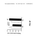 Methods for Promoting Neurite Outgrowth and Survival of Dopaminergic Neurons diagram and image