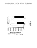 Methods for Promoting Neurite Outgrowth and Survival of Dopaminergic Neurons diagram and image