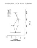 Methods for Promoting Neurite Outgrowth and Survival of Dopaminergic Neurons diagram and image