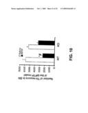 Methods for Promoting Neurite Outgrowth and Survival of Dopaminergic Neurons diagram and image