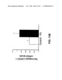 Methods for Promoting Neurite Outgrowth and Survival of Dopaminergic Neurons diagram and image