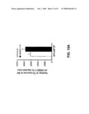 Methods for Promoting Neurite Outgrowth and Survival of Dopaminergic Neurons diagram and image