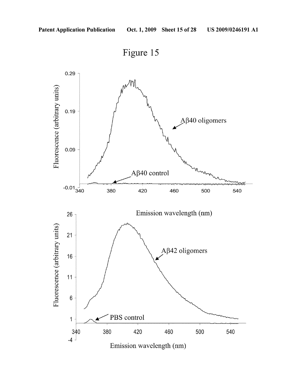 Preparation of Purified Covalently Cross-linked Abeta Oligomers and Uses Thereof - diagram, schematic, and image 16