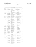 ERYTHROPOIETIN ANALOG-IgG FUSION PROTEINS diagram and image