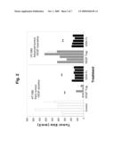 THERAPEUTIC METHODS FOR INHIBITING TUMOR GROWTH WITH DLL4 ANTAGONISTS diagram and image