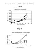 THERAPEUTIC METHODS FOR INHIBITING TUMOR GROWTH WITH DLL4 ANTAGONISTS diagram and image