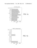 USE OF A CD28 BINDING SUBSTANCE FOR MAKING A PHARMACEUTICAL COMPOSITION diagram and image