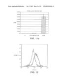 USE OF A CD28 BINDING SUBSTANCE FOR MAKING A PHARMACEUTICAL COMPOSITION diagram and image