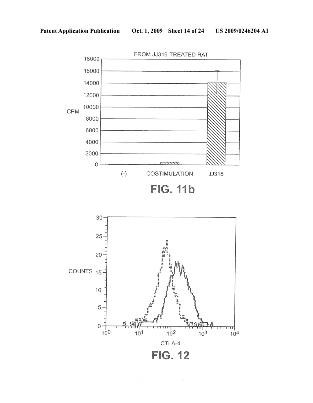 USE OF A CD28 BINDING SUBSTANCE FOR MAKING A PHARMACEUTICAL COMPOSITION - diagram, schematic, and image 15