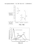 USE OF A CD28 BINDING SUBSTANCE FOR MAKING A PHARMACEUTICAL COMPOSITION diagram and image