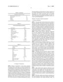 Hair Care Compositions Comprising Sucrose Polyesters diagram and image