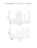 COATING COMPOSITIONS HAVING IMPROVED PERFORMANCE diagram and image