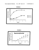 ABUSE DETERRENT TRANSDERMAL FORMULATIONS OF OPIATE AGONISTS AND AGONIST-ANTAGONISTS diagram and image