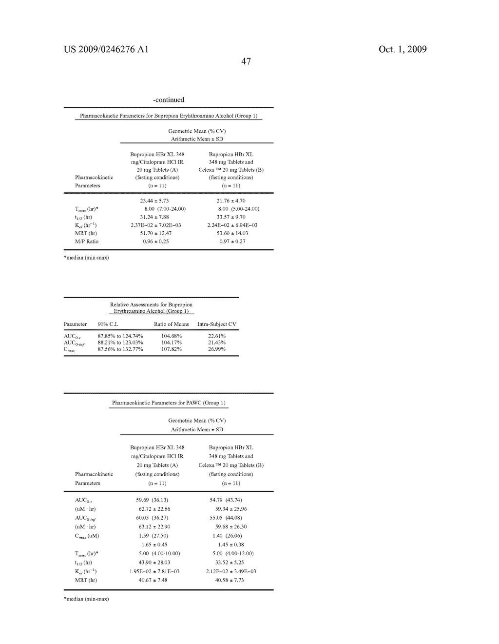 Pharmaceutical Compositions - diagram, schematic, and image 121