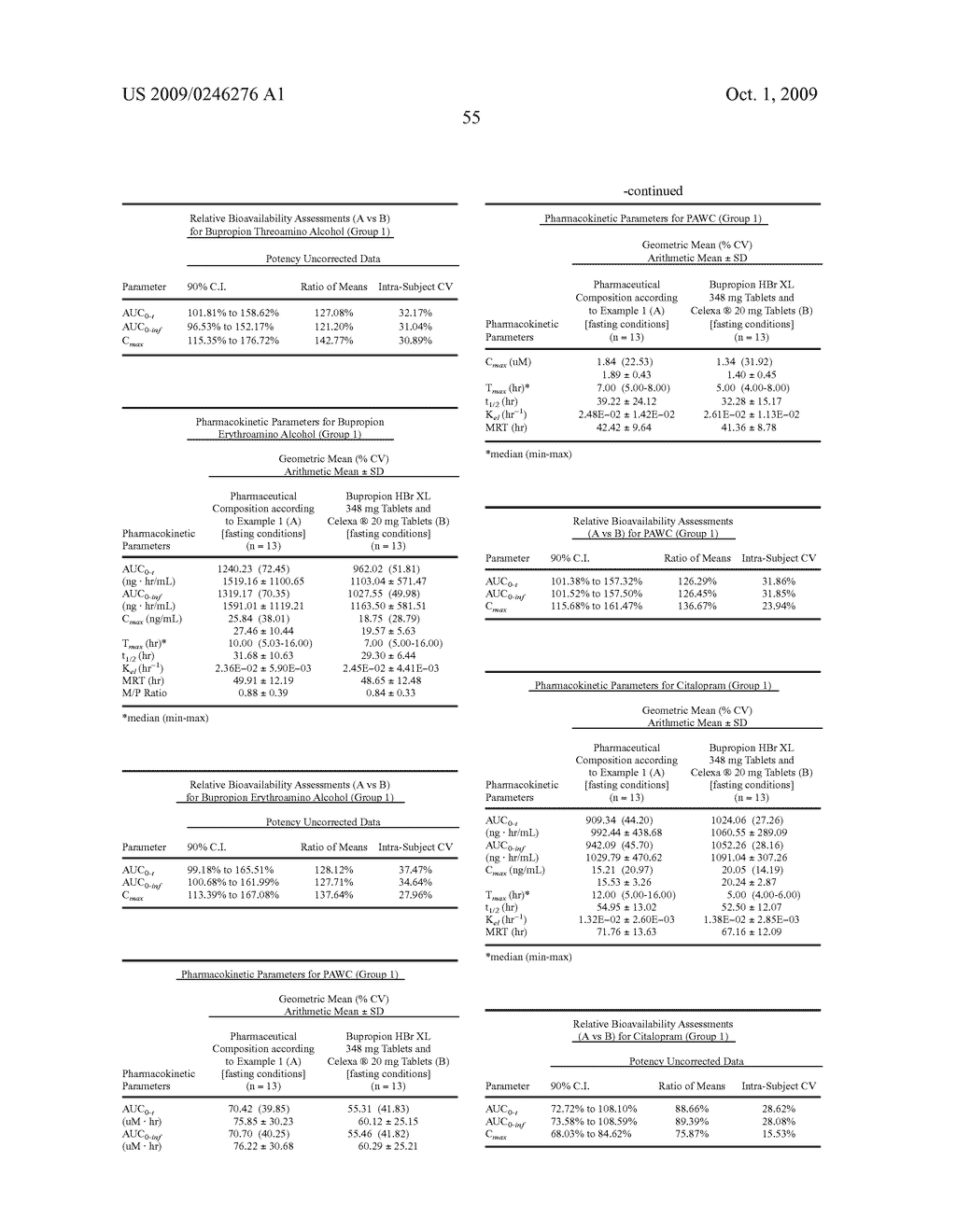 Pharmaceutical Compositions - diagram, schematic, and image 129