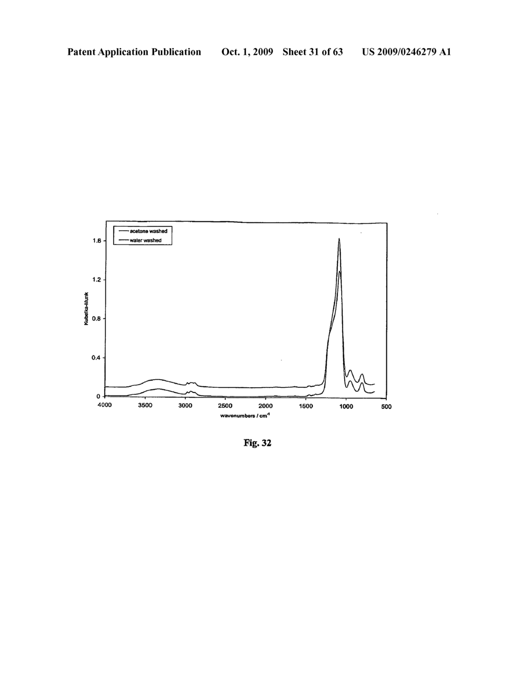 PARTICLES HAVING HYDROPHOBIC MATERIAL THEREIN - diagram, schematic, and image 32