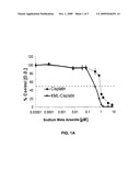 METHOD AND COMPOSITIONS FOR TREATMENT OF CANCER diagram and image