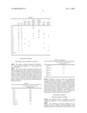 FAT COMPOSITION diagram and image