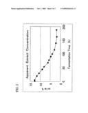 Esterase gene and use thereof diagram and image