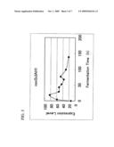 Esterase gene and use thereof diagram and image