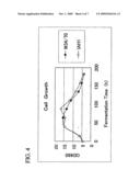 Esterase gene and use thereof diagram and image