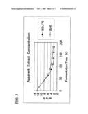 Esterase gene and use thereof diagram and image