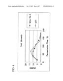 Esterase gene and use thereof diagram and image