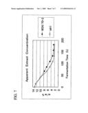 Esterase gene and use thereof diagram and image