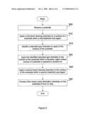 Method of preventing premature drying diagram and image