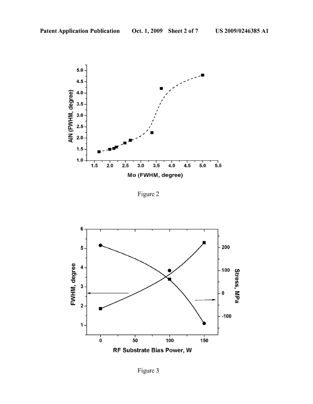 Control of crystal orientation and stress in sputter deposited thin films - diagram, schematic, and image 03