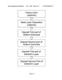 Control of crystal orientation and stress in sputter deposited thin films diagram and image