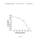 Control of crystal orientation and stress in sputter deposited thin films diagram and image