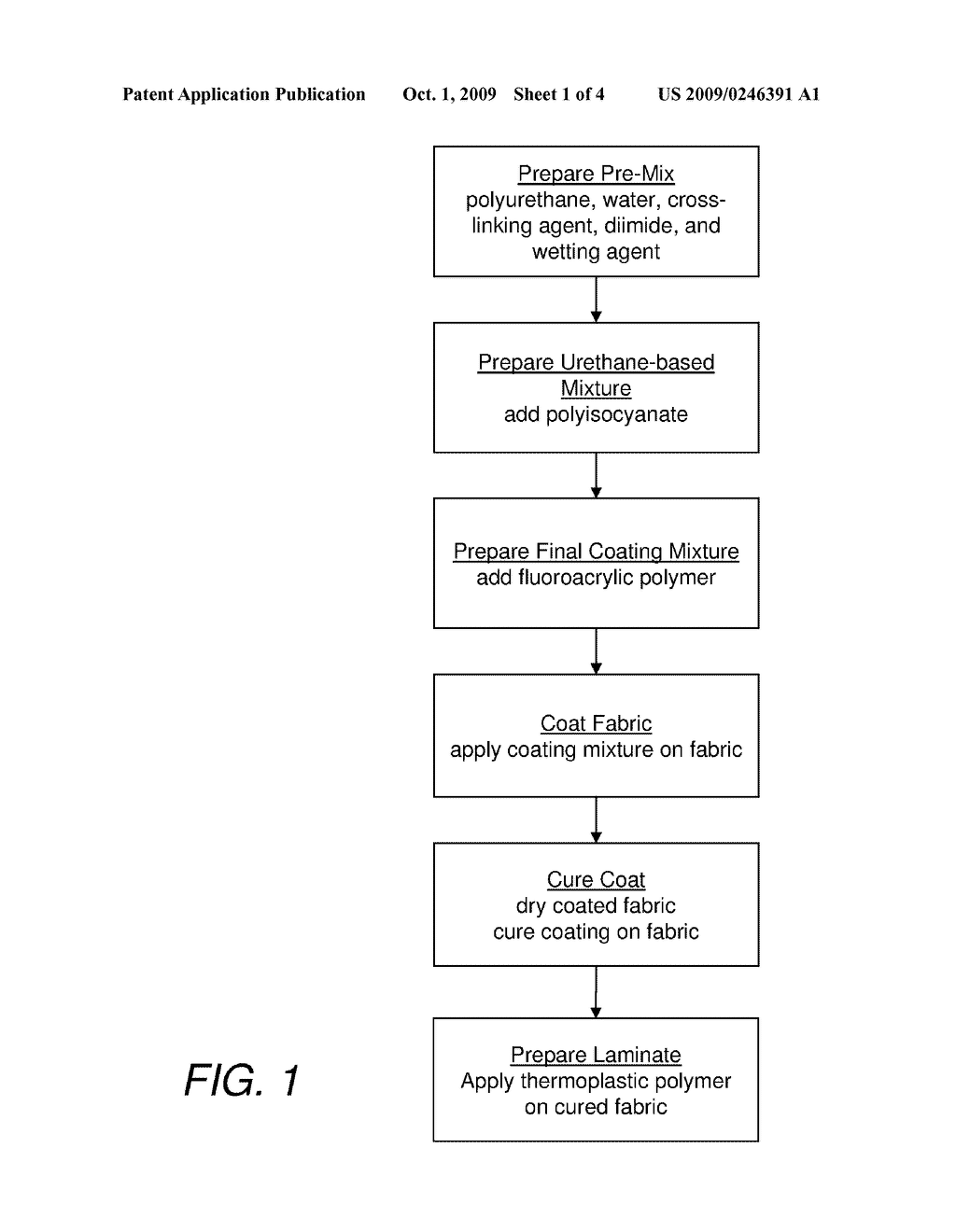 WATER-RESISTANT FABRICS AND METHODS OF PREPARATION THEREOF - diagram, schematic, and image 02