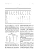 RHEOLOGY MODIFIED RELATIVELY HIGH MELT STRENGTH POLYETHYLENE COMPOSITIONS AND METHODS OF MAKING PIPES, FILMS, SHEETS, AND BLOW-MOLDED ARTICLES diagram and image