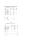 Precoated sheet having good workability and scratch resistance and method for production thereof diagram and image