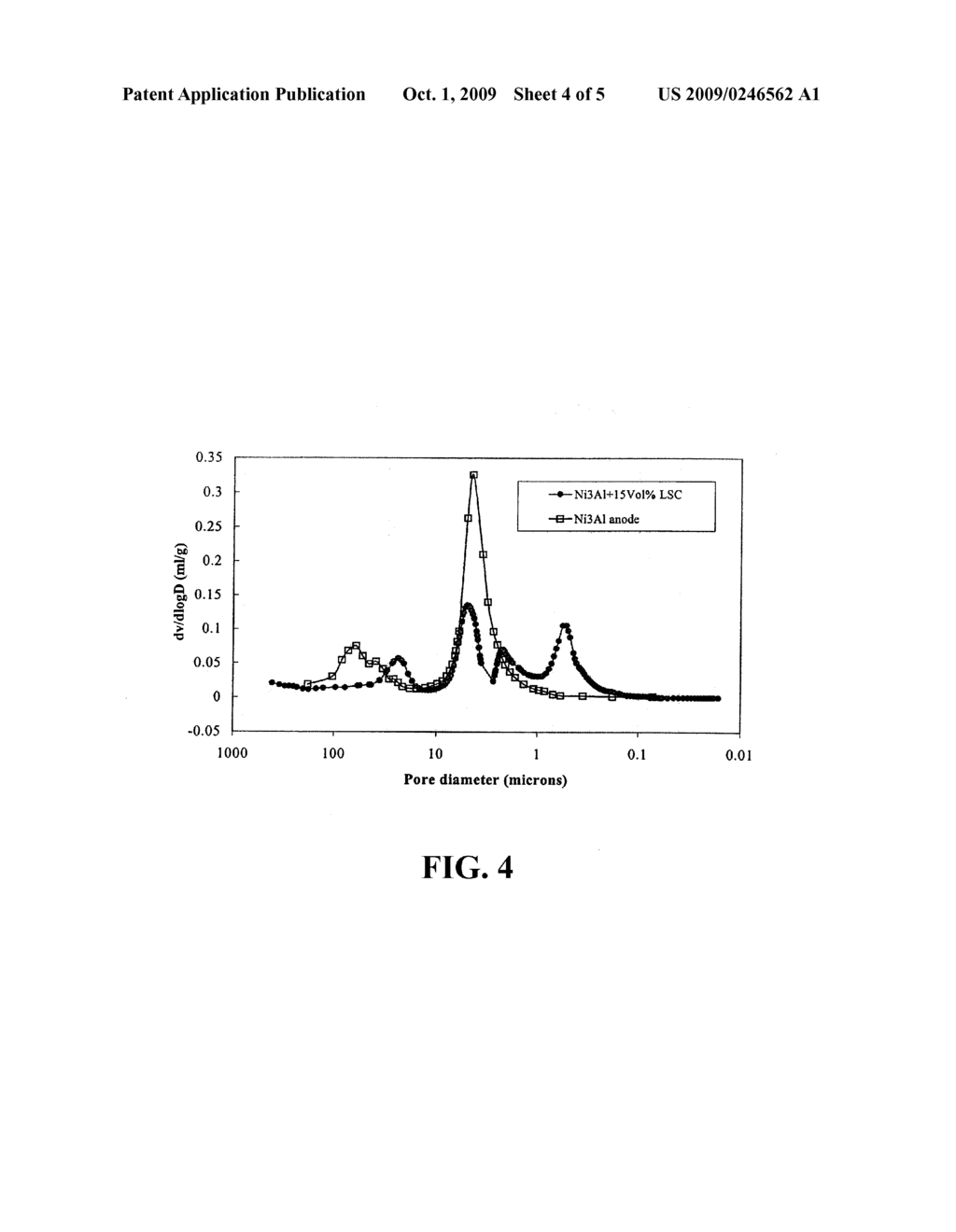 ANODE WITH CERAMIC ADDITIVES FOR MOLTEN CARBONATE FUEL CELL - diagram, schematic, and image 05