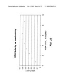 ELECTROLYTE COMPOSITION FOR NICKEL-ZINC BATTERIES diagram and image