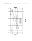 ELECTROLYTE COMPOSITION FOR NICKEL-ZINC BATTERIES diagram and image