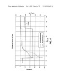 ELECTROLYTE COMPOSITION FOR NICKEL-ZINC BATTERIES diagram and image