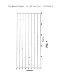 ELECTROLYTE COMPOSITION FOR NICKEL-ZINC BATTERIES diagram and image