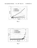 HIGH REFRACTIVE INDEX SOL-GEL COMPOSITION AND METHOD OF MAKING PHOTO-PATTERNED STRUCTURES ON A SUBSTRATE diagram and image