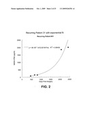 Method for early determination of recurrence after therapy for prostate cancer diagram and image