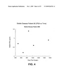 Method for early determination of recurrence after therapy for prostate cancer diagram and image