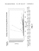 Method for early determination of recurrence after therapy for prostate cancer diagram and image