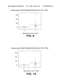 Method for early determination of recurrence after therapy for prostate cancer diagram and image